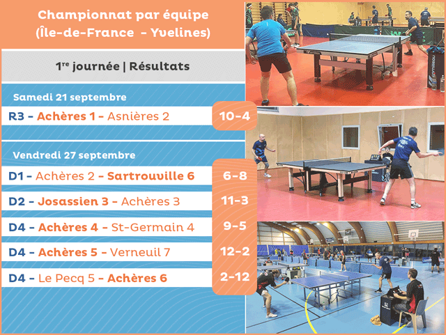 R&eacute;sultats de la premi&egrave;re journ&eacute;e des 6 &eacute;quipes du Cloca tennis de table