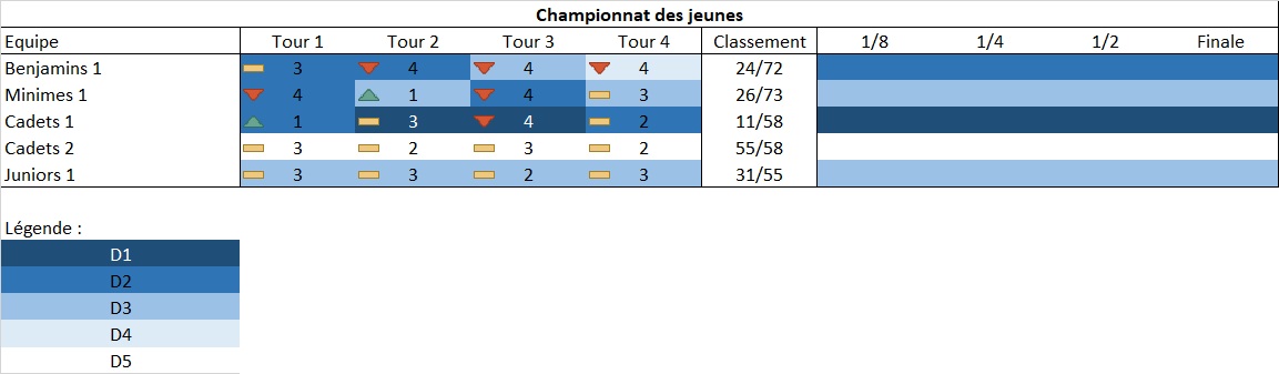 classement