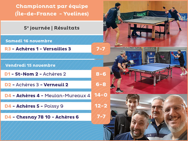 R&eacute;sultats de la 5e journ&eacute;e du championnat par &eacute;quipe (8-9 novembre 2024)