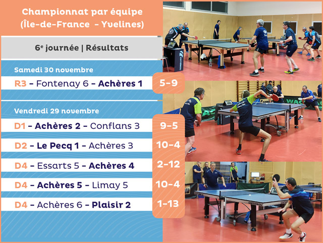 R&eacute;sultats de la 6e journ&eacute;e phase 1 - saison 2024-2025