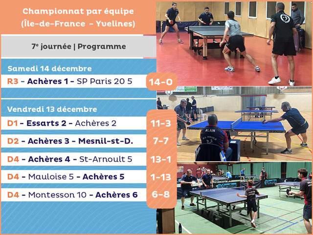 R&eacute;sultats de la 7e journ&eacute;e