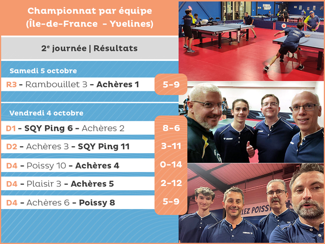 R&eacute;sultats de la 2e journ&eacute;e - octobre 2024