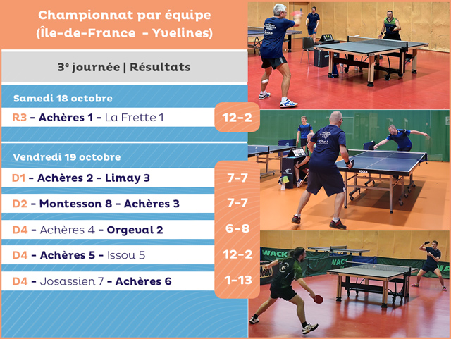 R&eacute;sultats 3e journ&eacute;e phase 1 R&eacute;gional / D&eacute;partemental