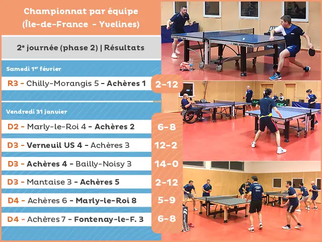 R&eacute;sultats de la 2e journ&eacute;e