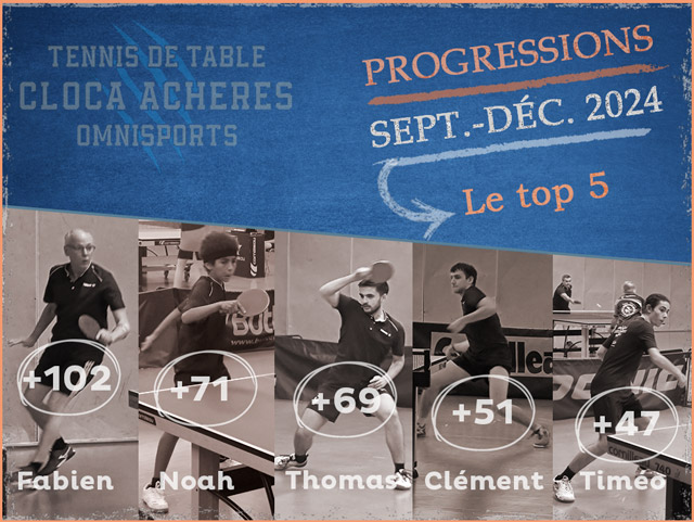 Top progression phase 1, saison 2024-2025