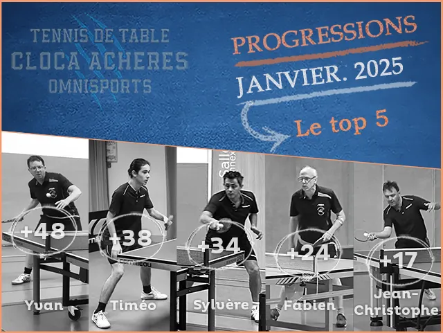 Top progression de janvier 2025