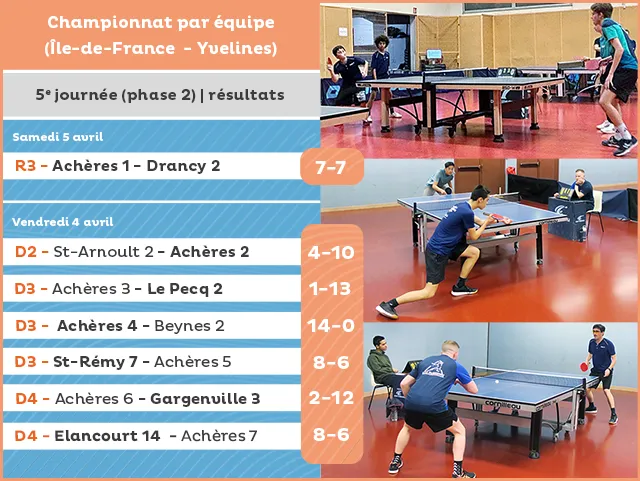 R&eacute;sultats de la 5e journ&eacute;e - phase 2