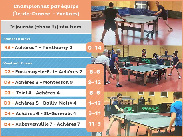 R&eacute;sultats de la 3e journ&eacute;e - phase 2 - R&eacute;gional / D&eacute;partemental