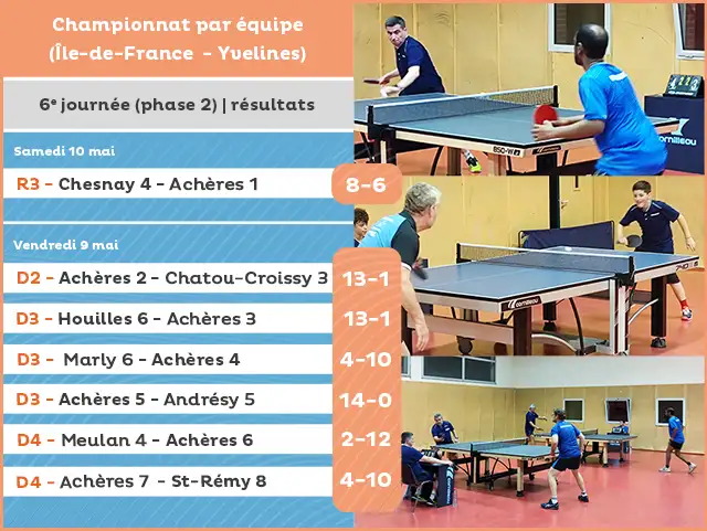 R&eacute;sultat de la 6e journ&eacute;e - phase 2