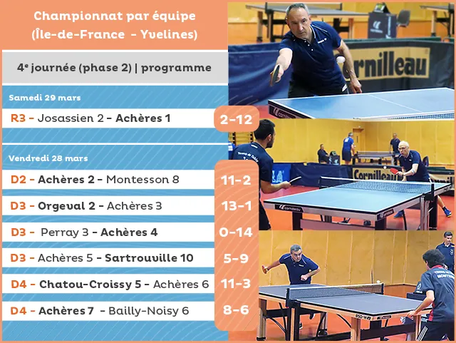 R&eacute;sultats de la 4e journ&eacute;e - phase 2