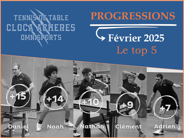 Top 5 des progressions en mati&egrave;re de points en f&eacute;vrier 2025