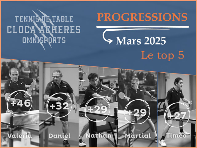 Top 5 des progressions de mars 2025